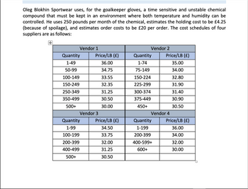 Oleg Blokhin Sportwear uses, for the goalkeeper gloves, a time sensitive and unstable chemical
compound that must be kept in an environment where both temperature and humidity can be
controlled. He uses 250 pounds per month of the chemical, estimates the holding cost to be £4.25
(because of spoilage), and estimates order costs to be £20 per order. The cost schedules of four
suppliers are as follows:
+
Vendor 1
Quantity
1-49
50-99
100-149
150-249
250-349
350-499
500+
Price/LB (£)
36.00
34.75
33.55
32.35
31.25
30.50
30.00
Vendor 3
Quantity
1-99
100-199
200-399
400-499
500+
Price/LB (£)
34.50
33.75
32.00
31.25
30.50
Vendor 2
Quantity
1-74
75-149
150-224
225-299
300-374
375-449
450+
Price/LB (£)
35.00
34.00
32.80
31.90
31.40
30.90
30.50
Vendor 4
Quantity
1-199
200-399
400-599+
600+
Price/LB (£)
36.00
34.00
32.00
30.00