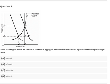 Question 9
Price Level
cd to ab
i'ADO
(D) cd to cf
AS
e
-Potential
Output
0
Real GDP
Refer to the figure above. As a result of the shift in aggregate demand from AD0 to AD1, equilibrium real output changes
from:
(A) ce to cf
(B) cf to ab
AD₁