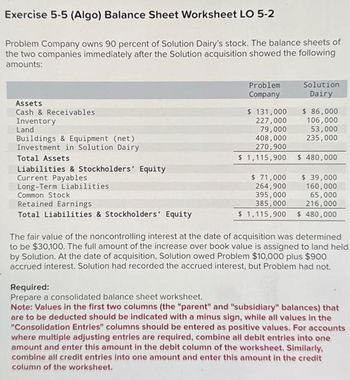 Exercise 5-5 (Algo) Balance Sheet Worksheet LO 5-2
Problem Company owns 90 percent of Solution Dairy's stock. The balance sheets of
the two companies immediately after the Solution acquisition showed the following
amounts:
Assets
Cash & Receivables
Inventory
Land
Buildings & Equipment (net)
Investment in Solution Dairy
Total Assets
Liabilities & Stockholders' Equity
Current Payables
Long-Term Liabilities
Common Stock
Retained Earnings
Total Liabilities & Stockholders' Equity
Problem
Company
Solution
Dairy
$ 131,000
$ 86,000
106,000
227,000
79,000 53,000
408,000 235,000
270,900
$ 1,115,900 $ 480,000
$ 71,000
264,900
395,000
385,000
$ 39,000
160,000
65,000
216,000
$ 1,115,900 $ 480,000
The fair value of the noncontrolling interest at the date of acquisition was determined
to be $30,100. The full amount of the increase over book value is assigned to land held
by Solution. At the date of acquisition, Solution owed Problem $10,000 plus $900
accrued interest. Solution had recorded the accrued interest, but Problem had not.
Required:
Prepare a consolidated balance sheet worksheet.
Note: Values in the first two columns (the "parent" and "subsidiary" balances) that
are to be deducted should be indicated with a minus sign, while all values in the
"Consolidation Entries" columns should be entered as positive values. For accounts
where multiple adjusting entries are required, combine all debit entries into one
amount and enter this amount in the debit column of the worksheet. Similarly,
combine all credit entries into one amount and enter this amount in the credit
column of the worksheet.