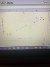 Chart Styles
Data
K
y 14.213x+ 19.65.0
Depth at which drillinf begins
Chart
Time to drill 5 ft (in minutes)
