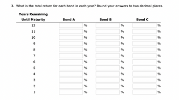 3. What is the total return for each bond in each year? Round your answers to two decimal places.
Years Remaining
Until Maturity
12
11
10
9
8
7
6
5
4
3
2
1
сл
Bond A
%
%
%
%
%
%
%
%
%
%
%
%
Bond B
%
%
%
%
%
%
%
%
%
%
%
%
Bond C
%
%
%
%
%
%
%
%
%
%
%
%