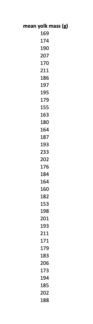 ### Data on Mean Yolk Mass

The following numeric data represents the mean yolk mass in grams. This dataset can be used to analyze the distribution and average mass of yolks for different conditions or species. Educators and students can use these values for statistical analysis, such as calculating the mean, median, mode, or assessing variability through standard deviation.

Values:
- 169
- 174
- 190
- 207
- 170
- 211
- 186
- 197
- 195
- 179
- 155
- 163
- 180
- 164
- 187
- 193
- 233
- 202
- 176
- 184
- 164
- 160
- 182
- 153
- 198
- 201
- 193
- 211
- 171
- 179
- 183
- 206
- 173
- 194
- 185
- 202
- 188

### Suggestions for Analysis:
1. **Descriptive Statistics**: Calculate the mean, median, and mode of the dataset.
2. **Distribution Analysis**: Examine how the yolk mass values are spread, using histograms or boxplots.
3. **Comparative Studies**: Compare these values with yolk masses from different species or under varying environmental conditions.
4. **Variability and Trends**: Analyze variability by calculating the range, variance, and standard deviation.

This dataset can be used effectively in courses like biology, environmental science, and statistics to facilitate practical understanding of data analysis.