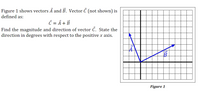 Figure 1 shows vectors Á and B. Vector C (not shown) is
defined as:
Č = Ã + B
Find the magnitude and direction of vector C. State the
direction in degrees with respect to the positive x axis.
||
Figure 1
