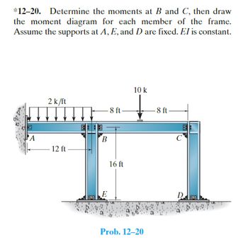 Answered: 12-20. Determine The Moments At B And… | Bartleby