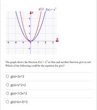 Answered: g(x) f(x)=x² AY -3 -2 -1 3 -1 The graph… | bartleby