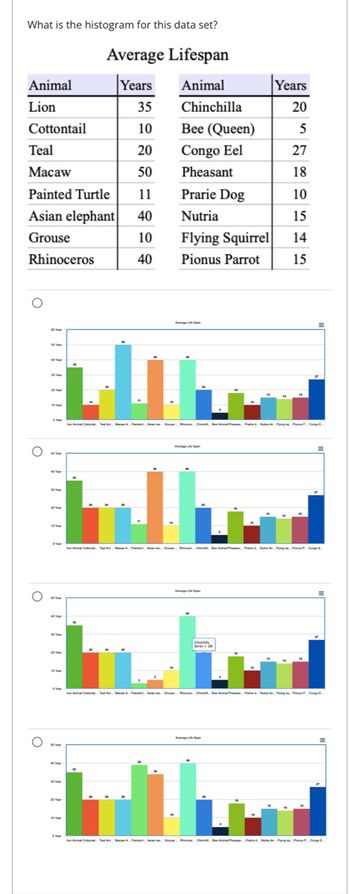 Answered: What is the histogram for this data… | bartleby