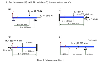 1. Plot the moment (M), axial (N), and shear (S) diagrams as functions of z.
a)
b)
F₁ = 1250 N
F₁ = 600 N
M₁ = 350 000 N mm
F2 = 500 N
200 N
a = 600 mm
b=1000 mm
a=750 mm
b = 1000 mm
d)
M₁ = 350 000 N mm
F₁ = 600 N
F₂ =200 N
a = 600 mm
b = 1000 mm
M₁ 175 000 Nmm
F = 900 N
a-250 mm
b-1000 mm
-250 mm.
Figure 1: Schematics problem 1.