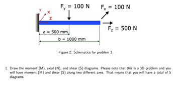 Z
Fy
= 100 N
Fx = 100 N
F₂ = 500 N
a = 500 mm
b = 1000 mm
Figure 2: Schematics for problem 3.
1. Draw the moment (M), axial (N), and shear (S) diagrams. Please note that this is a 3D problem and you
will have moment (M) and shear (S) along two different axes. That means that you will have a total of 5
diagrams.