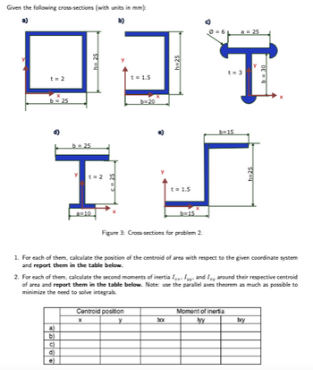 Given the following cross-sections (with units in mm):
b)
t=2
b=25
h=25
t = 1.5
b=20
b=25
t=2
I
t = 1.5
a=10
b=15
h-25
b=15
t=3
T
h=25
Figure 3: Cross-sections for problem 2.
1. For each of them, calculate the position of the centroid of area with respect to the given coordinate system
and report them in the table below.
2. For each of them, calculate the second moments of inertia I...
and I, around their respective centroid
of area and report them in the table below. Note: use the parallel axes theorem as much as possible to
minimize the need to solve integrals.
Centroid position
x
y
box
Moment of inertia
lyy
by
a)
b)
c)
d)
e)