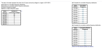 The data in the table represent the tuition for all 2-year community colleges in a region in 2014-2015.
(a) Complete the cumulative frequency distribution.
(a) Construct a cumulative frequency distribution.
(b) Construct a cumulative relative frequency distribution.
(c) Draw a frequency polygon.
(d) Draw a relative frequency ogive.
Tuition
Cumulative
(dollars)
Frequency
775-799
800-824
Tuition
Number of
(dollars)
Community Colleges
825-849
775-799
20
850-874
800-824
65
875-899
825-849
14
850-874
900-924
875-899
925-949
900-924
950-974
925-949
950-974
1
(b) Complete the cumulative relative frequency distribution.
Tuition
Cumulative Relative
(dollars)
Frequency
775-799
800-824
825-849
850-874
875-899
900-924
925-949
950-974
(Round to three decimal places as needed.)
