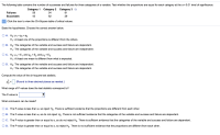 The following table contains the number of successes and failures for three categories of a variable. Test whether the proportions are equal for each category at the a = 0.01 level of significance.
Category 1
Category 2
Category 3 O
Failures
59
54
81
Successes
43
62
29
Click the icon to view the Chi-Square table of critical values.
State the hypotheses. Choose the correct answer below.
O A. Ho: P1 = P2 = P3
H,: At least one of the proportions is different from the others.
O B. Ho: The categories of the variable and success and failure are dependent.
H1: The categories of the variable and success and failure are independent.
O C. Ho: H1 = E, and µ2 = E2 and µ3 = E3
H1: At least one mean is different from what is expected.
%3D
%3D
O D. Ho: The categories of the variable and success and failure are independent.
H7:
: The categories of the variable and success and failure are dependent.
Compute the value of the chi-square test statistic.
(Round to three decimal places as needed.)
What range of P-values does the test statistic correspond to?
The P-value is
What conclusion can be made?
O A. The P-value is less than a, so reject Ho. There is sufficient evidence that the proportions are different from each other.
B. The P-value is less than a, so do not reject Ho. There is not sufficient evidence that the categories of the variable and success and failure are dependent.
O C. The P-value is greater than or equal to a, so do not reject Ho. There is sufficient evidence that the categories of the variable and success and failure are dependent.
O D. The P-value is greater than or equal to ɑ, so reject Ho. There is not sufficient evidence that the proportions are different from each other.
