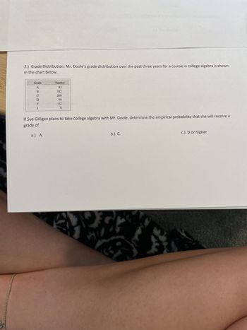 2.) Grade Distribution. Mr. Doole's grade distribution over the past three years for a course in college algebra is shown
in the chart below.
Grade
ABUDH-
C
Number
182
260
90
62
8
If Sue Gilligan plans to take college algebra with Mr. Doole, determine the empirical probability that she will receive a
grade of
a.) A.
b.) C.
c.) D or higher