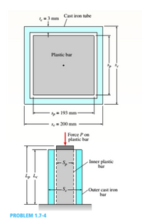 Cast iron tube
=3 mm
Plastic bar
Sp= 193 mm
Se 200 mm
Force P on
plastic bar
- Inner plastic
bar
Outer cast iron
bar
PROBLEM 1.7-4
