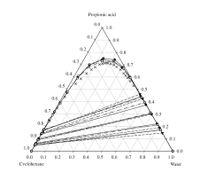 Propionic acid
0.0
1.0
0.1
0.9
0.2
0.8
0.3
0.7
0.4
+ ++
t,
0.6
0.5
0.5
0.6
0.4
0.7
0.3
0.8
0.2
0.9
0.1
1.0
0.0
0.1
0.2
0.3
0.4
0.5
0.0
0.6
0.7
0.8
0.9
1.0
Cyclohexane
Water
