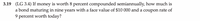 3.19 (LG 3.4) If money is worth 8 percent compounded semiannually, how much is
a bond maturing in nine years with a face value of $10 000 and a coupon rate of
9 percent worth today?
