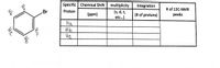 Specific Chemical Shift
multiplicity
(s, d, t,
etc.)
Integration
# of 13C-NMR
Br
Proton
(ppm)
(# of protons)
peaks
Ha
Hb
He
Hb
HC
