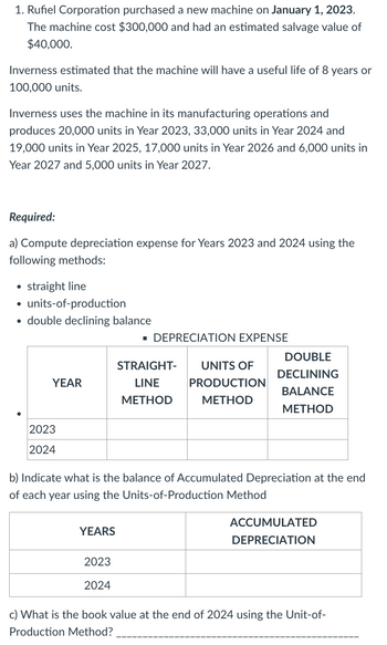 1. Rufiel Corporation purchased a new machine on January 1, 2023.
The machine cost $300,000 and had an estimated salvage value of
$40,000.
Inverness estimated that the machine will have a useful life of 8 years or
100,000 units.
Inverness uses the machine in its manufacturing operations and
produces 20,000 units in Year 2023, 33,000 units in Year 2024 and
19,000 units in Year 2025, 17,000 units in Year 2026 and 6,000 units in
Year 2027 and 5,000 units in Year 2027.
Required:
a) Compute depreciation expense for Years 2023 and 2024 using the
following methods:
• straight line
•
units-of-production
• double declining balance
■ DEPRECIATION EXPENSE
2023
DOUBLE
STRAIGHT-
YEAR
LINE
METHOD
UNITS OF
PRODUCTION
DECLINING
BALANCE
METHOD
METHOD
2024
b) Indicate what is the balance of Accumulated Depreciation at the end
of each year using the Units-of-Production Method
YEARS
ACCUMULATED
DEPRECIATION
2023
2024
c) What is the book value at the end of 2024 using the Unit-of-
Production Method?