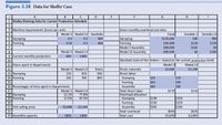 Figure 3.38 Data for Shelby Case
B
D
E
F
G
H
1 Shelby Shelving Data for Current Production Schedule
3 Machine requirements (hours per unit)
Given monthly overhead cost data
Model S Model LX Availa ble
Varia ble LX
$90
$170
Fixed
Variable S
5 Stamping
6 Foming
0.3
0.3
$80
Stamping
Forming
Model S Assembly
Model LX Assembly
800
$125,000
$95,000
$80,000
$85,000
0.25
0.5
800
$120
7
$165
Model S Model LX
$185
9 Current monthly production
400
1400
Standard costs of the shelves - based on the current production levels
Model S
$1,000
10
Model LX
$1,200
11 Hours spent in de partments
12
13 Stamping
14 Forming
Model S Model LX
Totals
Direct materials
Direct labor:
120
420
540
100
700
800
Stamping
$35
$35
15
Foming
$60
$90
16 Percentages of time spent in departments
Assembly
$80
$85
Total direct labor
Model S Model LX
77.8%
87.5%
17
$175
$210
18 Stamping
19 Forming
Overhead allocation
$149
$150
$365
22.2%
$159
$229
$246
$664
12.5%
Stamping
20
Foming
21 Unit selling price
$1,800
$2,100
Assembly
Total overhead
Total cost
$635
$2,045
22
23 Assembly capacity
$1,839
1900
1400
