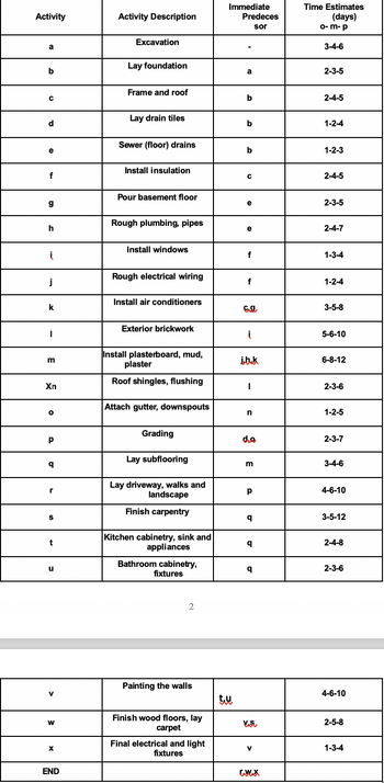 answered-calculate-expected-time-critical-path-bartleby