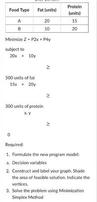 Protein
Food Type
Fat (units)
(units)
A
20
15
10
20
Minimize Z = P2x + P4y
subject to
20x +
10y
500 units of fat
15х + 20y
300 units of protein
х, у
Required:
1. Formulate the new program model:
a. Decision variables
2. Construct and label your graph. Shade
the area of feasible solution. Indicate the
vertices.
3. Solve the problem using Minimization
Simplex Method
AL
AI
AL
