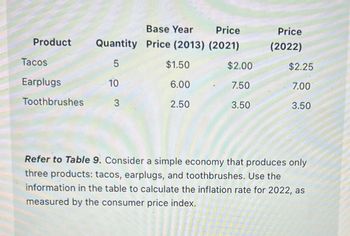 Product
Base Year
Quantity Price (2013) (2021)
Price
Price
(2022)
Tacos
5
$1.50
$2.00
$2.25
Earplugs
10
6.00
7.50
7.00
Toothbrushes
3
2.50
3.50
3.50
Refer to Table 9. Consider a simple economy that produces only
three products: tacos, earplugs, and toothbrushes. Use the
information in the table to calculate the inflation rate for 2022, as
measured by the consumer price index.