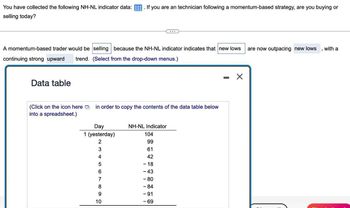 You have collected the following NH-NL indicator data: . If you are an technician following a momentum-based strategy, are you buying or
selling today?
A momentum-based trader would be selling because the NH-NL indicator indicates that new lows are now outpacing new lows, with a
continuing strong upward trend. (Select from the drop-down menus.)
Data table
(Click on the icon here in order to copy the contents of the data table below
into a spreadsheet.)
Day
NH-NL Indicator
1 (yesterday)
104
2
99
3
61
10
4567806
42
-18
-43
-80
-84
9
-91
-69
-
☑