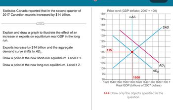 Statistics Canada reported that in the second quarter of
2017 Canadian exports increased by $14 billion.
Explain and draw a graph to illustrate the effect of an
increase in exports on equilibrium real GDP in the long
run.
Exports increase by $14 billion and the aggregate
demand curve shifts to AD ₁.
Draw a point at the new short-run equilibrium. Label it 1.
Draw a point at the new long-run equilibrium. Label it 2.
150-
145-
140-
135-
130-
125-
120-
115-
Price level (GDP deflator, 2007 = 100)
LAS
115
SAS
110-
105-
100-
95-
1600
90+
1520 1540 1560 1580 1600 1620 1640 1660 1680 1700 11
Real GDP (billions of 2007 dollars)
ADO
AD₁
>>> Draw only the objects specified in the
question.