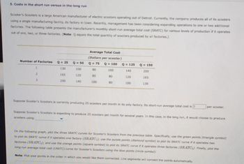 5. Costs in the short run versus in the long run
Scooter's Scooters is a large American manufacturer of electric scooters operating out of Detroit. Currently, the company produces all of its scooters
using a single manufacturing facility, its factory in town. Recently, management has been considering expanding operations to one or two additional
factories. The following table presents the manufacturer's monthly short-run average total cost (SRATC) for various levels of production if it operates
out of one, two, or three factories. (Note: Q equals the total quantity of scooters produced by all factories.)
Number of Factories Q = 25
1
130
2
165
3
200
Q = 50
100
120
140
Average Total Cost
(Dollars per scooter)
Q = 75 Q = 100
80
80
100
100
80
80
Q = 125
140
120
100
Q = 150
200
165
130
Suppose Scooter's Scooters is currently producing 25 scooters per month in its only factory. Its short-run average total cost is
per scooter.
Suppose Scooter's Scooters is expecting to produce 25 scooters per month for several years. In this case, in the long run, it would choose to produce
scooters using
On the following graph, plot the three SRATC curves for Scooter's Scooters from the previous table. Specifically, use the green points (triangle symbol)
to plot its SRATC curve if it operates one factory (SRATC1); use the purple points (diamond symbol) to plot its SRATC curve if it operates two
factories (SRATC₂); and use the orange points (square symbol) to plot its SRATC curve if it operates three factories (SRATC3). Finally, plot the
long-run average total cost (LRATC) curve for Scooter's Scooters using the blue points (circle symbol).
Note: Plot your points in the order in which you would like them connected. Line segments will connect the points automatically.