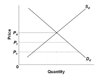 Answered: Refer to the diagram below, where Sd… | bartleby