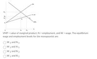 MC
w,
S- AC
VMP.
VMP = value of marginal product, N = employment, and W = wage. The equilibrium
%3D
wage and employment levels for the monopsonist are:
W 3 and N 1
W 1 and N 1
W 2 and N 2
W 1 and N 2
