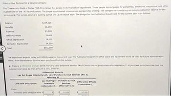 Make-or-Buy Decision for a Service Company
The Theater Arts Guild of Dallas (TAG-D) employs five people in its Publication Department. These people lay out pages for pamphlets, brochures, magazines, and other
publications for the TAG-D productions. The pages are delivered to an outside company for printing. The company is considering an outside publication service for the
layout work. The outside service is quoting a price of $13 per layout page. The budget for the Publication Department for the current year is as follows:
Salaries
Benefits
Supplies
Office expenses
Office depreciation
Computer depreciation
Total
The department expects to lay out 24,000 pages for the current year. The Publication Department office space and equipment would be used for future administrative.
needs, if the department's function were purchased from the outside.
a. Prepare a differential analysis dated February 22 to determine whether TAG-D should lay out pages internally (Alternative 1) or purchase layout services from the
outside (Alternative 2). If an amount is zero, enter "0".
$224,000
36,000
21,000
39,000
28,000
24,000
$372,000
Line Item Description
Costs
Differential Analysis
Lay Out Pages Internally (Alt. 1) or Purchase Layout Services (Alt. 2)
February 22
Purchase price of layout work
Lay Out Pages Purchase Layout Differential Effects
Internally
(Alternative 2)
(Alternative 1)
Services
(Alternative 2)
-312,000
-312,000