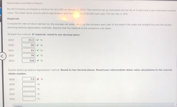 Depreciation and Rate of Return
Burrell Company purchased a machine for $12,000 on January 2, 2019. The machine has an estimated service life of 5 years and a zero estimated residual
value. The asset earns income before depreciation and income taxes of $6,000 each year. The tax rate is 30%.
Required:
Compute the rate of return earned (on the average net asset value) by the company each year of the asset's life under the straight-line and the double-
declining-balance depreciation methods. Assume that the machine is the company's only asset.
Straight-line method. If required, round to one decimal place.
2019
23.3
%
2020
30
%
2021
42
%
<
2022
70
%
2023
210
%
Double-declining-balance depreciation method. Round to two decimal places. Round your intermediate dollar value calculations to the nearest
whole number.
2019
7.5 X %
2020
%
2021
%
2022
%
2023
%
Feedback