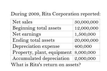 During 2009, Rita Corporation reported:
Net sales
30,000,000
Beginning total assets
12,000,000
Net earnings
1,500,000
Ending total assets
20,000,000
400,000
Depreciation expense
Property, plant, equipment 8,000,000
Accumulated depreciation 2,000,000
What is Rita's return on assets?