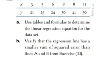 **Table 4.24**

| \( x \) | 3 | 5 | 6 | 8 | 11 |
|--------|---|---|---|---|----|
| \( y \) | 21 | 25 | 24 | 30 | 41 |

### Problem Statement

**a.** Use tables and formulas to determine the linear regression equation for the data set.

**b.** Verify that the regression line has a smaller sum of squared error than lines A and B from Exercise (33).