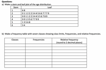 ---

### Questions:

#### a) Make a stem and leaf plot of the age distribution.

| Stem | Leaf                              |
|------|-----------------------------------|
| 1    | 6 8                               |
| 2    | 0 1 1 2 2 2 3 4 4 5 6 6 7 7 7 9   |
| 3    | 0 0 1 1 2 2 3 4 4 5 5 6 7 8 9     |
| 4    | 0 0 1 3 5 6 7 7 9 9               |
| 5    | 1 3 5 6 8                         |
| 6    | 3 4                               |

- **Explanation:** 
  - The stem and leaf plot shows the distribution of ages. The "stem" represents the leading digit(s), and the "leaf" represents the trailing digit. For example, a stem of "2" and a leaf of "3" represents the number 23.

#### b) Make a frequency table with seven classes showing class limits, frequencies, and relative frequencies.

| Classes | Frequencies | Relative frequency (round to 2 decimal places) |
|---------|-------------|-----------------------------------------------|
|         |             |                                               |
|         |             |                                               |
|         |             |                                               |
|         |             |                                               |
|         |             |                                               |
|         |             |                                               |
|         |             |                                               |

- **Instructions:**
  - Complete the frequency table by determining class limits, counting the frequencies of ages within each class, and calculating the relative frequencies.

---