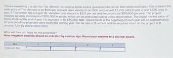 You are evaluating a project for The Ultimate recreational tennis racket, guaranteed to correct that wimpy backhand. You estimate the
sales price of The Ultimate to be $500 per unit and sales volume to be 1,000 units in year 1, 1,250 units in year 2, and 1,325 units in
year 3. The project has a 3-year life. Variable costs amount to $275 per unit and fixed costs are $100,000 per year. The project
requires an initial investment of $195,000 in assets, which can be depreciated using bonus depreciation. The actual market value of
these assets at the end of year 3 is expected to be $45,000. NWC requirements at the beginning of each year will be approximately
20 percent of the projected sales during the coming year. The tax rate is 21 percent and the required return on the project is 11
percent. (Use SL depreciation table)
What will the cash flows for this project be?
Note: Negative amounts should be indicated by a minus sign. Round your answers to 2 decimal places.
Year
Total cash flow
0