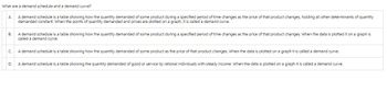 What are a demand schedule and a demand curve?
A. A demand schedule is a table showing how the quantity demanded of some product during a specified period of time changes as the price of that product changes, holding all other determinants of quantity
demanded constant. When the points of quantity demanded and prices are plotted on a graph, it is called a demand curve.
B.
C.
D.
A demand schedule is a table showing how the quantity demanded of some product during a specified period of time changes as the price of that product changes. When the data is plotted it on a graph is
called a demand curve.
A demand schedule is a table showing how the quantity demanded of some product as the price of that product changes. When the data is plotted on a graph it is called a demand curve.
A demand schedule is a table showing the quantity demanded of good or service by rational individuals with steady income. When the data is plotted on a graph it is called a demand curve.