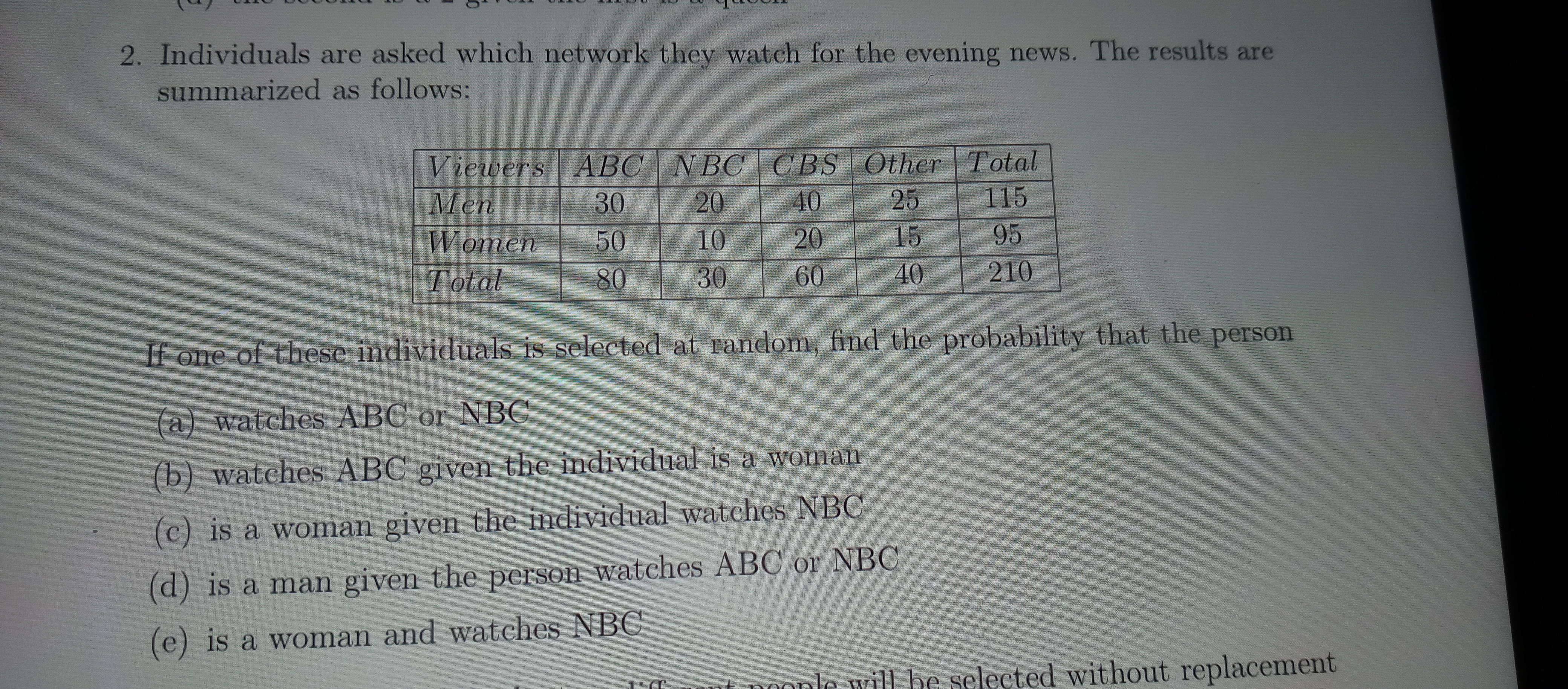 **Transcription of Survey Results on Television Network Viewing Preferences**

**Question 2:**
Individuals are asked which network they watch for the evening news. The results are summarized as follows:

**Viewers Table:**

| Viewers | ABC | NBC | CBS | Other | Total |
|---------|-----|-----|-----|-------|-------|
| Men     | 30  | 20  | 40  | 25    | 115   |
| Women   | 50  | 10  | 20  | 15    | 95    |
| Total   | 80  | 30  | 60  | 40    | 210   |

**Probability Questions:**

If one of these individuals is selected at random, find the probability that the person:
- (a) watches ABC or NBC
- (b) watches ABC given the individual is a woman
- (c) is a woman given the individual watches NBC
- (d) is a man given the person watches ABC or NBC
- (e) is a woman and watches NBC