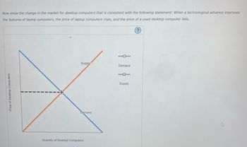Now show the change in the market for desktop computers that is consistent with the following statement: When a technological advance improves
the features of laptop computers, the price of laptop computers rises, and the price of a used desktop computer falls.
Price of Desktop Computers
Supply
Demand
Quantity of Desktop Computers
Demand
Supply