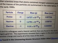 ther scientists knew that atoms contained charged subatomic parti
nd the masses of the particles are summarized in the table below. T
the early 1900s.
Particle
Charge
Mass (g)
Mass (amu)
Proton
+1
1.6727 x 10-24 g
1.007316
Neutron
1.6750 x 10-24 g
1.008701
Electron
-1
9.110 x 10-28 g
6.
0.000549
d and his colleagues used a heavier particle than any found in the atom,
tigate gold foil. The experiments revealed that a region in the atom exist
positive charge and nearly all of the mass of the atom.
eo found in the Uncovering Atomic Structure folder titled Discover
