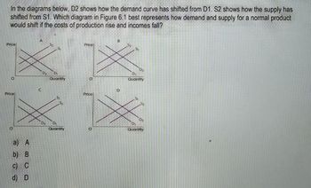 In the diagrams below, D2 shows how the demand curve has shifted from D1. S2 shows how the supply has
shifted from S1. Which diagram in Figure 6.1 best represents how demand and supply for a normal product
would shift if the costs of production rise and incomes fall?
Price
о
Pricel
C
B
Price
51
D₂ D
Quantity
0
D
Price
0
D D₁
Quantify
a) A
b) B
c) C
d) D
D₂
D
Quantity
D
Quantity