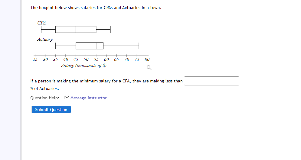 answered-the-boxplot-below-shows-salaries-for-bartleby