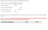 **Oriole Company Financial Information Before Adjustments**

The following is a report of Oriole Company's financial information prior to necessary adjustments:

- **Accounts Receivable**:  
  - Debit: 63,000

- **Allowance for Doubtful Accounts**:  
  - Credit: 800

- **Sales Revenue (all on credit)**:  
  - Credit: 620,000

- **Sales Returns and Allowances**:  
  - Debit: 20,000

**Journal Entry Preparation for Bad Debt Expense**

Oriole Company estimates the necessary allowance for doubtful accounts at 4% of accounts receivable. The task requires preparing the journal entry to record the Bad Debt Expense accordingly.

*Note:* Credit account titles are automatically indented when the amount is entered. Avoid manual indentation. If no entry is required, select "No Entry" for the account titles and enter 0 for the amounts.

**Journal Entry Table**

| Account Titles and Explanation | Debit | Credit |
|--------------------------------|-------|--------|
|                                |       |        |
|                                |       |        |