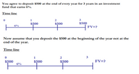 You agree to deposit $500 at the end of every year for 3 years in an investment
fund that earns 6%.
Time line
1.
3
$500
$500
FV=?
$500
6%
Now assume that you deposit the $500 at the beginning of the year not at the
end of the year.
Time line
1
2
3
FV=?
$500
6%
$500
$500
