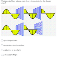 Answered: What aspect of light is being most… | bartleby