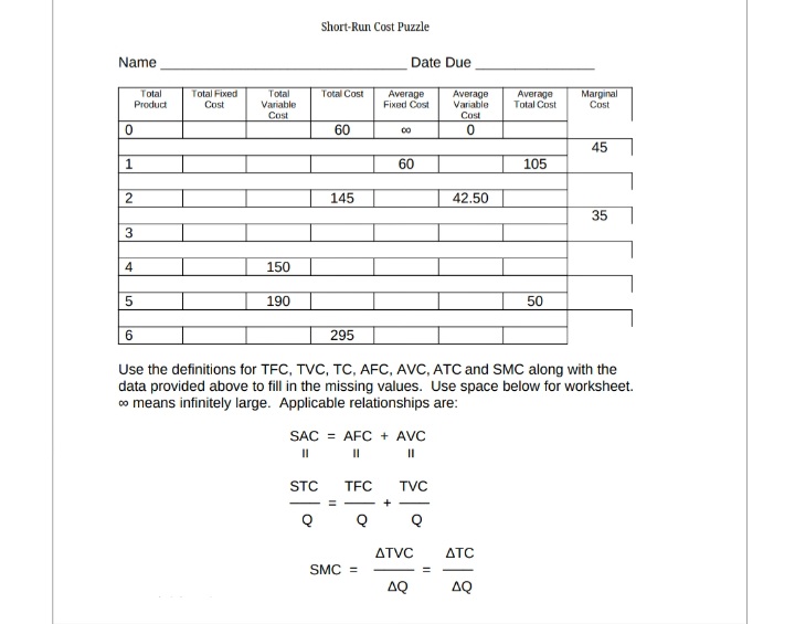 Name
0
Total
Product
1
2
3
4
5
6
Total Fixed
Cost
Total
Variable
Cost
150
190
Short-Run Cost Puzzle
Total Cost
STC
60
145
295
TFC
Average
Fixed Cost
SMC =
00
SAC = AFC + AVC
||
||
||
Date Due
+
60
TVC
AQ
Use the definitions for TFC, TVC, TC, AFC, AVC, ATC and SMC along with the
data provided above to fill in the missing values. Use space below for worksheet.
∞ means infinitely large. Applicable relationships are:
Q
ATVC
Average
Variable
Cost
0
42.50
ATC
Average
Total Cost
AQ
105
50
Marginal
Cost
45
35