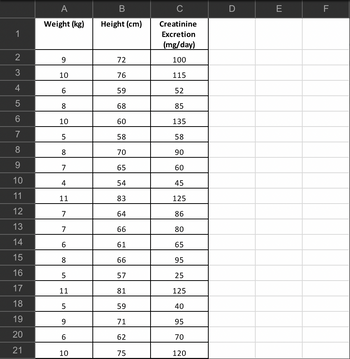 Answered: INSTRUCTION: Perform an appropriate… | bartleby