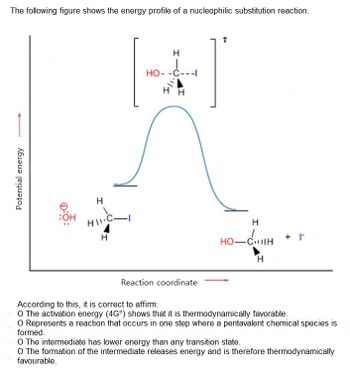 Answered: The following figure shows the energy… | bartleby