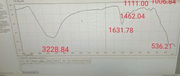 8
95
www
ww016
Tin
Choun
w days
ceeded
plecteer
delected
Mag
de
CA
P
Ma
pe
mm
y
60
1%
50
36
VETRAS TERDAY
3000
1200
4000
ANG TE
Ponte Fa
Fak
3228.84
MF Fake
De
Wy
3400
www
eary
Tolomeinden
2000
Ares Asso
2200
2000
1631.78
1111.00 1006.84
1462.04
1100
FELEECHER
12:00
536.21
ANS