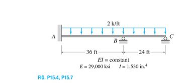 Answered: USE SLOPE DEFLECTIONS METHOD… | Bartleby